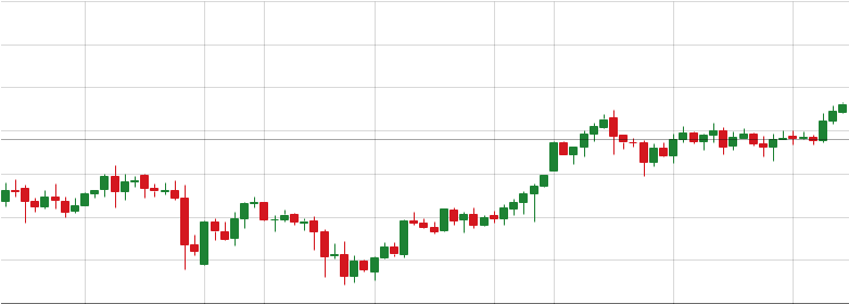 Panasonic Corp. Share Price Today