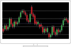 Forex Grafik Modeli