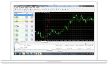 MetaTrader 4 Platform - MT4 Free Download