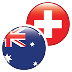 AUD / CHF Investing