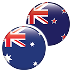 AUD / NZD Investing AUD / NZD Investing