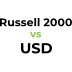 RUT2000 Yatırım