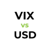 VIX vs USD Historical Data