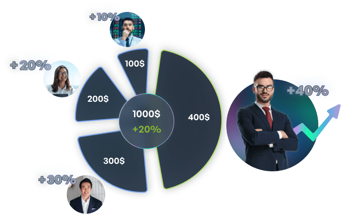 How IFCM Invest works How IFCM Invest works