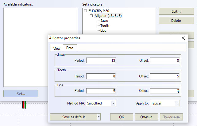 Alligator Indicator Formula