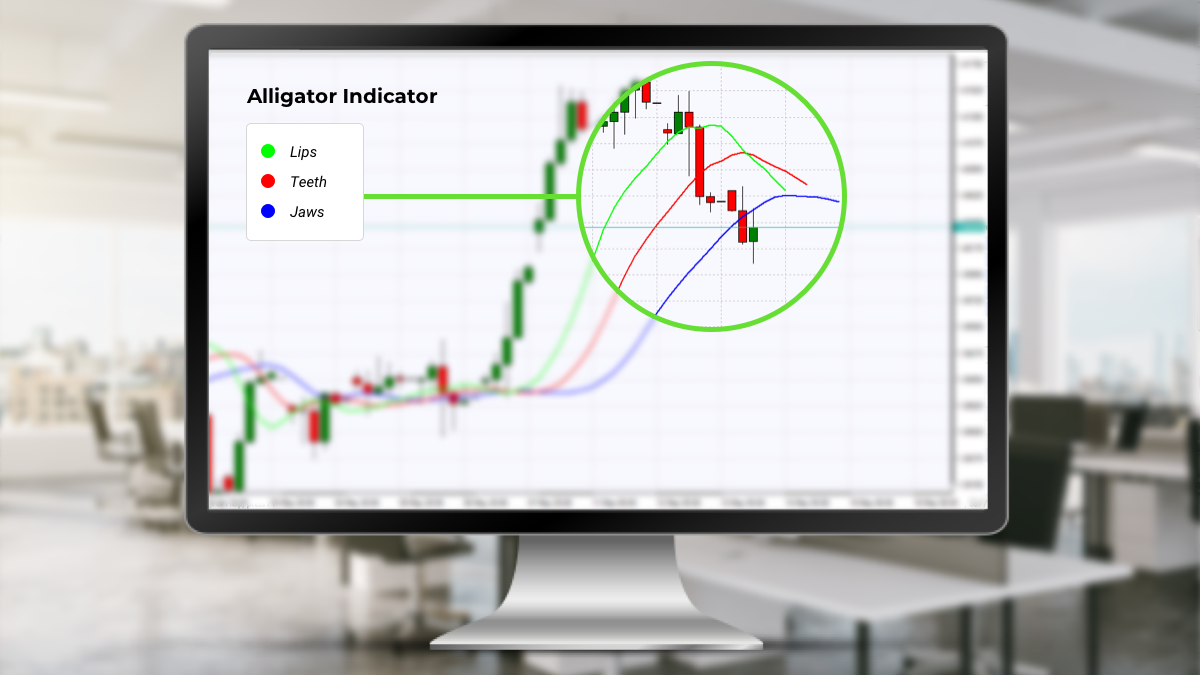 Williams Alligator Indicator