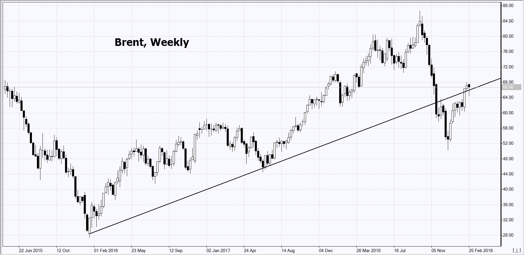 Market Overview IFC Markets chart
