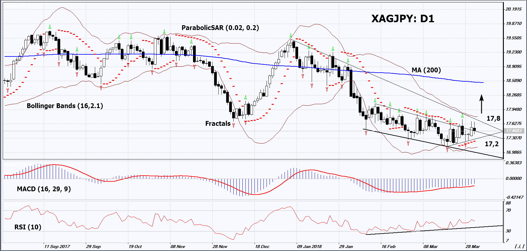 XAGJPY