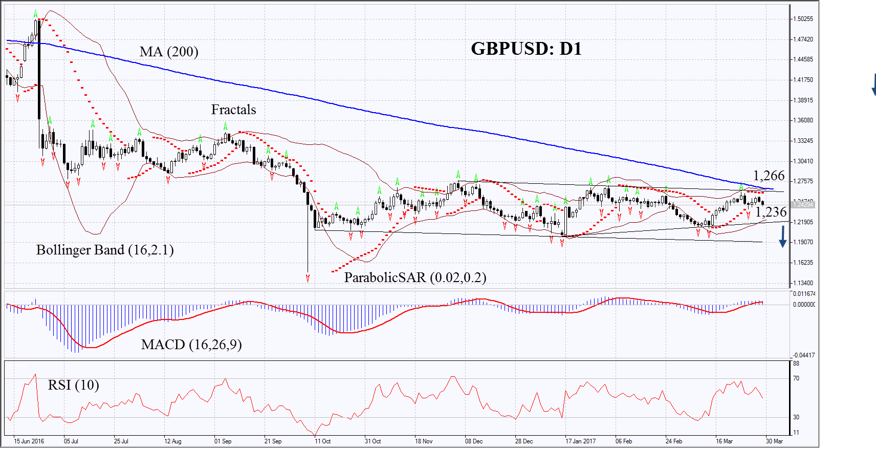 GBPUSD