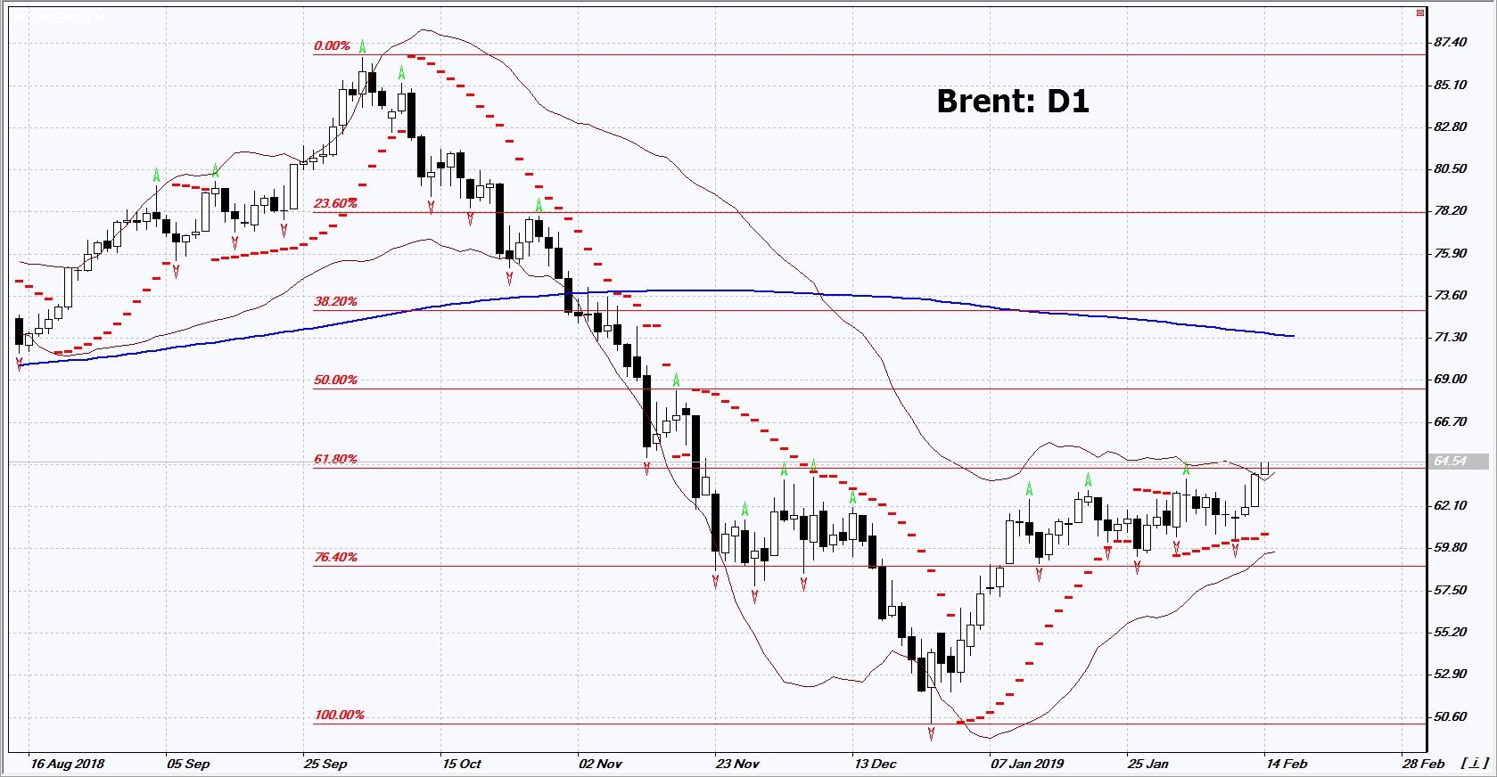 Market Overview IFC Markets chart