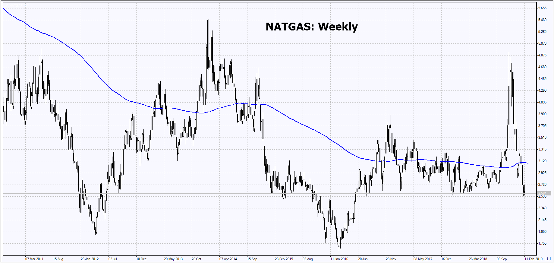 Market Overview IFC Markets chart
