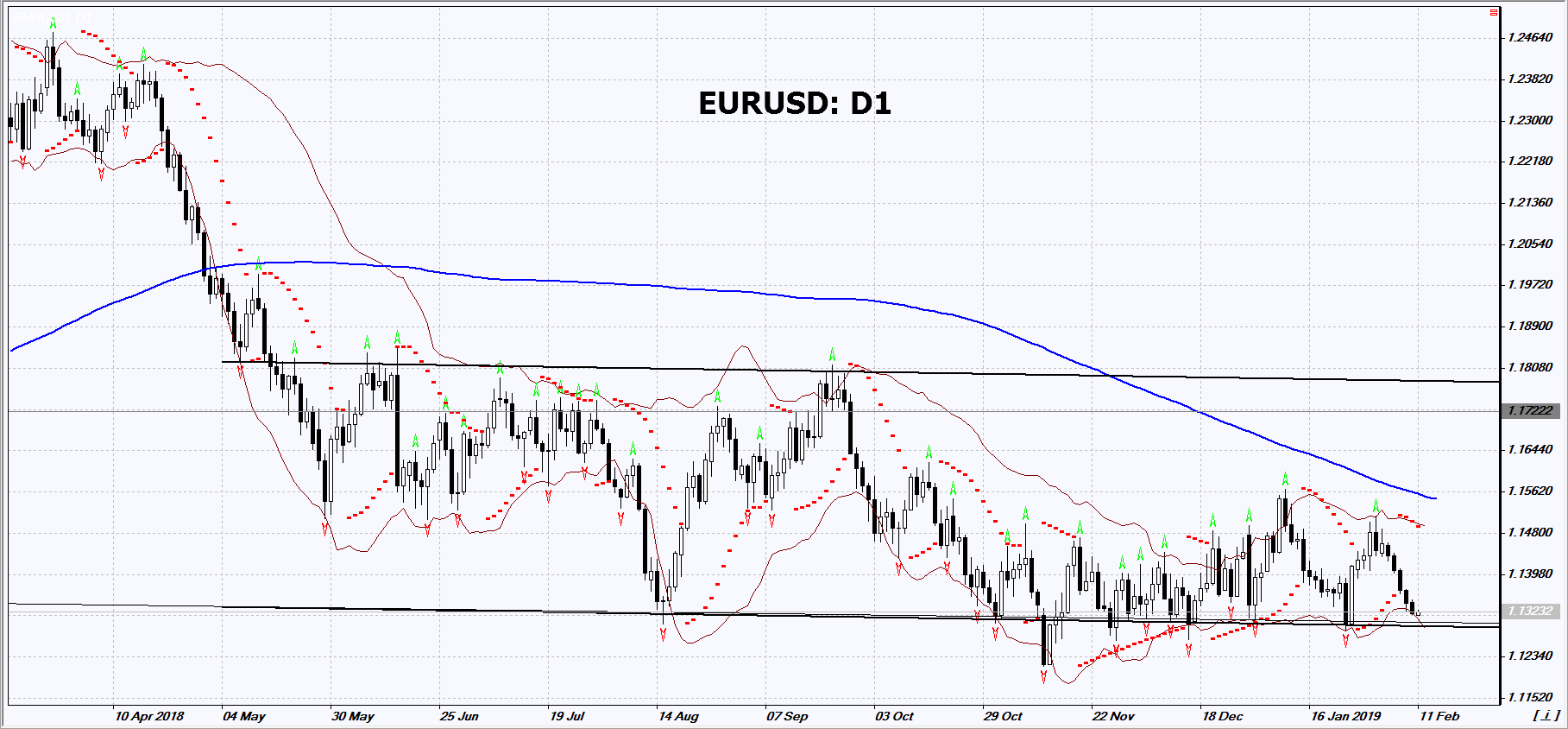 Market Overview IFC Markets chart