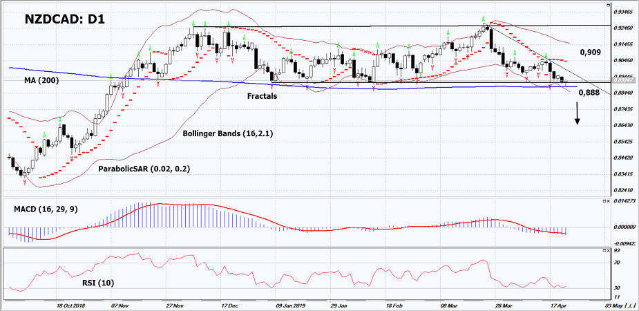 NZDCAD