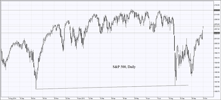 S&P 500