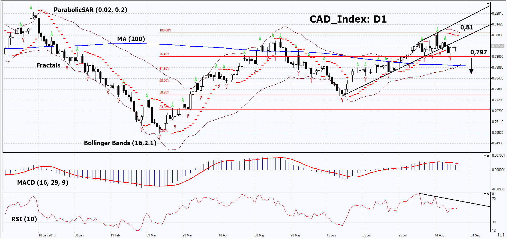 CAD_Index