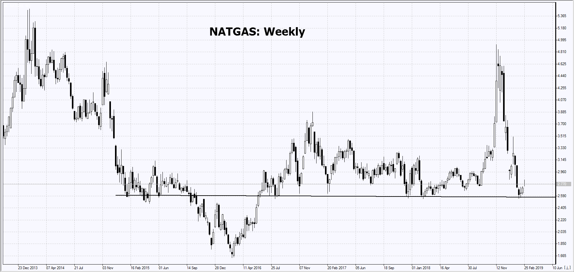 Market Overview IFC Markets chart