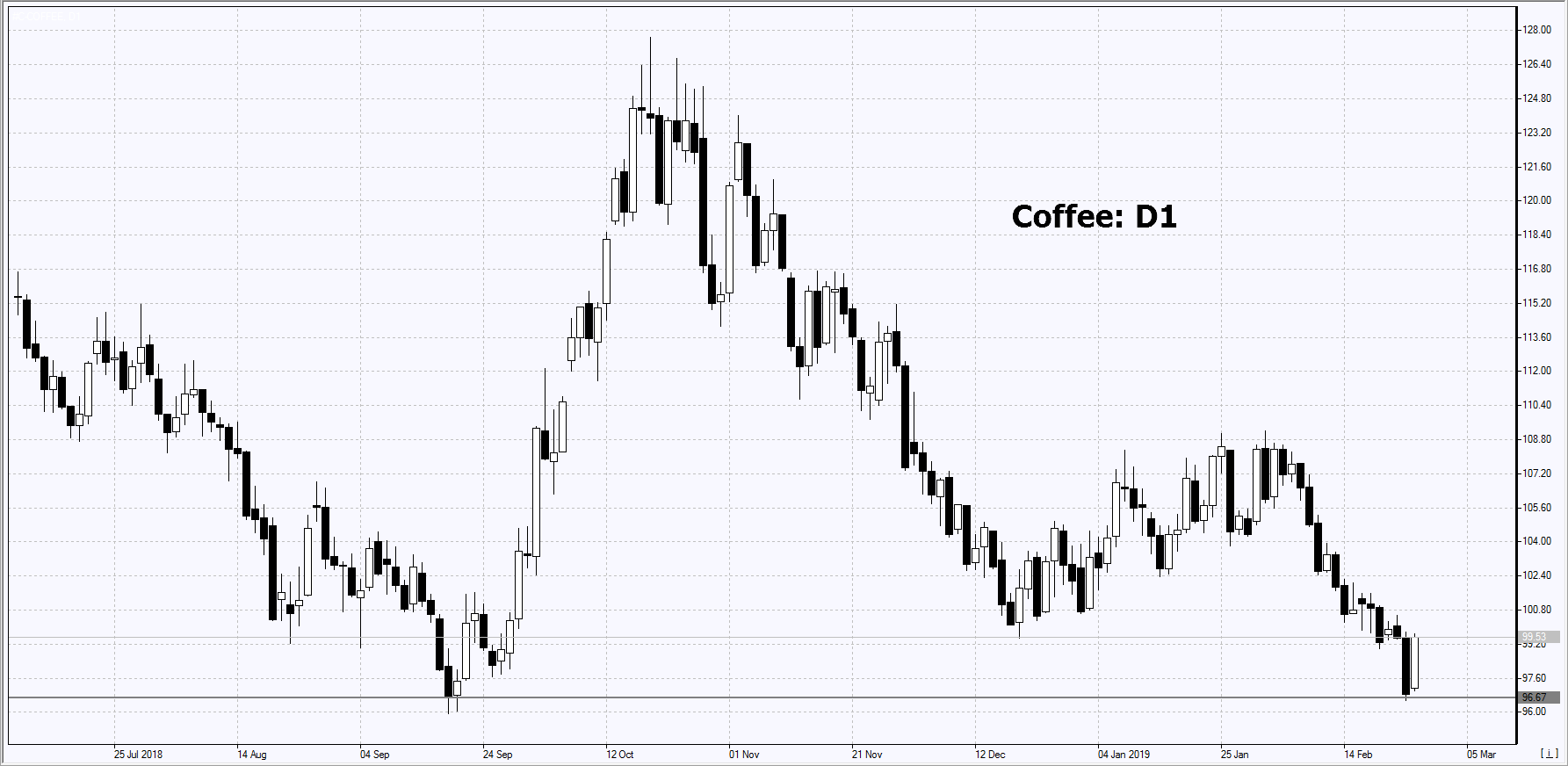 Market Overview IFC Markets chart