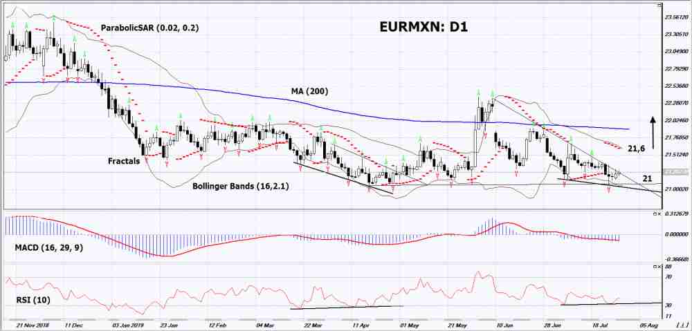 EURMXN