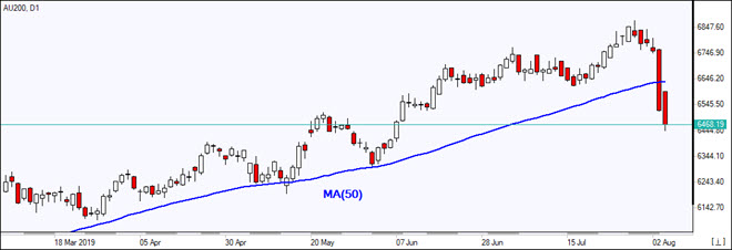 AU200 drops below MA(50)    08/06/2019 Market Overview IFC Markets chart