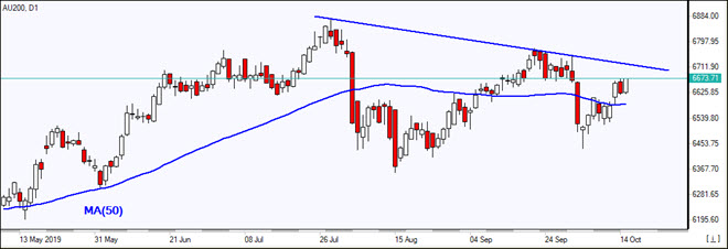  AU200 closes above MA(50)  10/15/2019 Market Overview IFC Markets chart