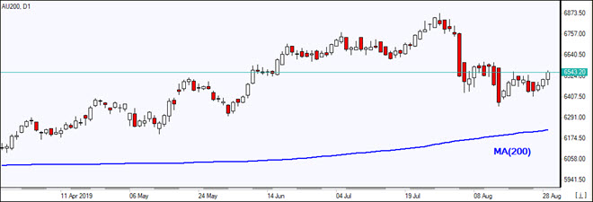 AU200 rises above MA(200) 08/29/2019 Market Overview IFC Markets chart