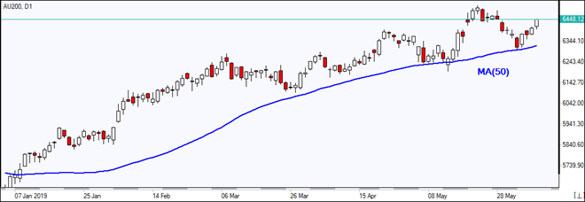 AU200 rises above MA(50) 06/07/2019 Market Overview IFC Markets chart