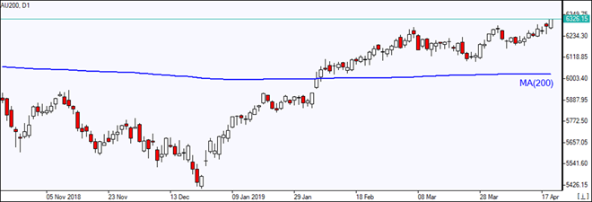AU200 rises above MA(200)  04/23/2019 Market Overview IFC Markets chart