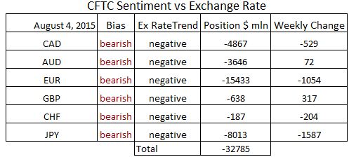 commitment of traders