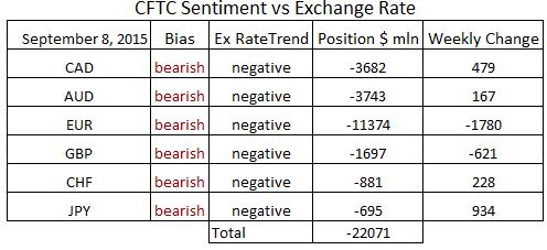 commitment of traders