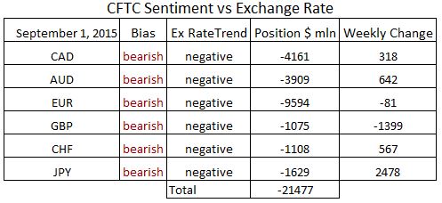 commitment of traders