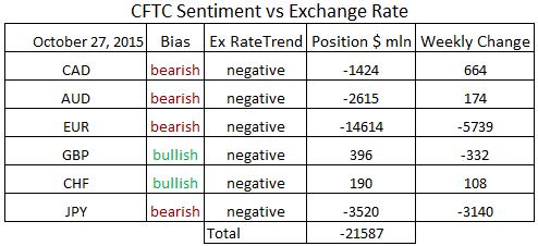 commitment of traders