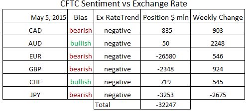 commitment of traders