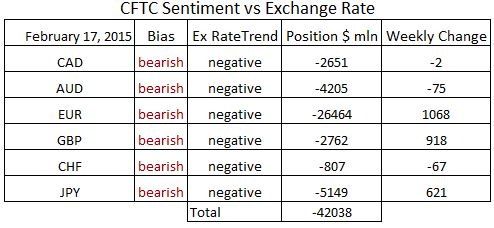 commitment-of-traders