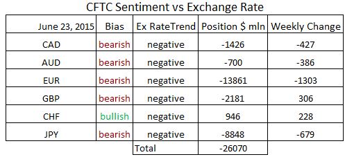 commitment of traders