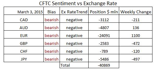 commitment of traders