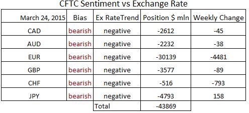 commitment of traders