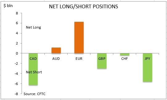 market sentiment ratio long short positions