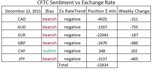 commitment of traders