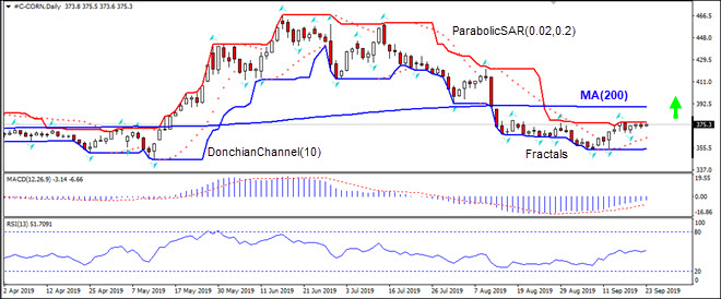 CORN rise toward MA(200) 09/23/2019 IFC Markets Technical Analysis Chart