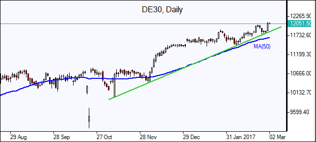 DAX 30
