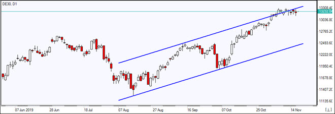 DE30 rises in the channel 11/19/2019 Market Overview IFC Markets chart