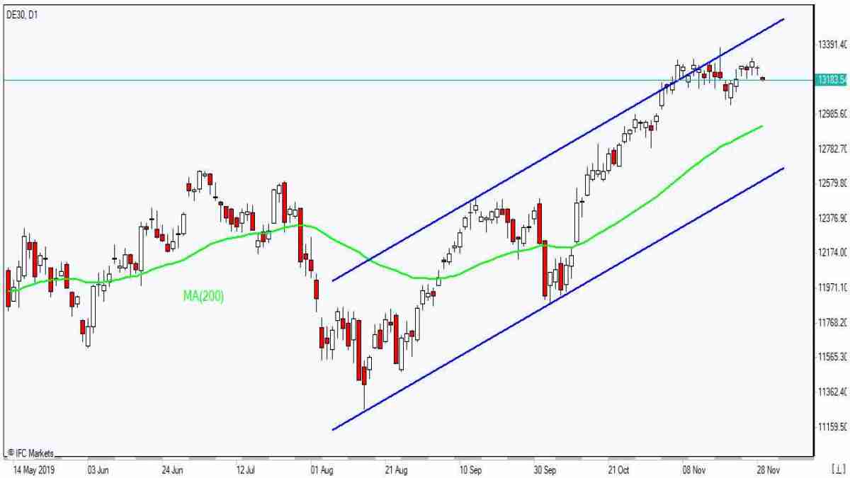 DE30 rising in channel 11/29/2019 Market Overview IFC Markets chart