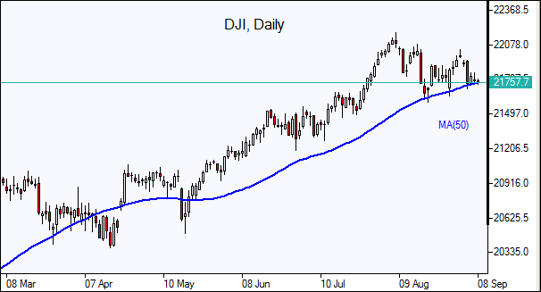 DJI