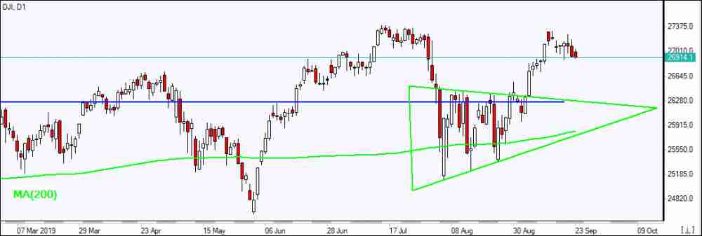 DJI consolidates above MA(200) 09/23/2019 Market Overview IFC Markets chart