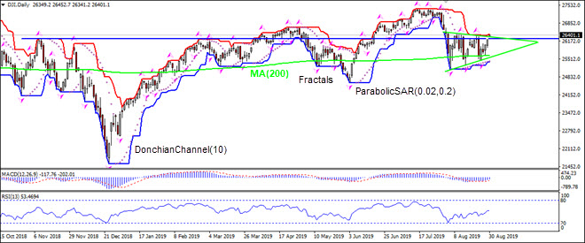 DJI breaching resistance above MA(200)  08/30/2019 Technical Analysis IFC Markets chart