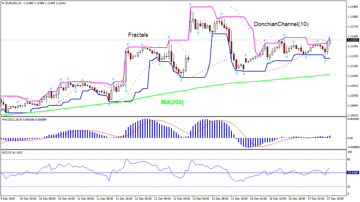 EURUSD rising above MA(200)