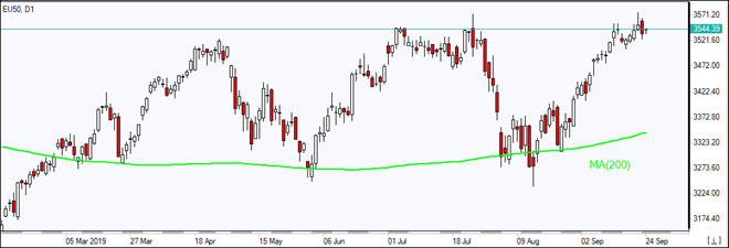 EU50 consolidates above MA(200) 09/24/2019 Market Overview IFC Markets chart