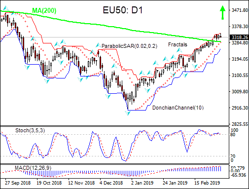 EU50 rises above MA(200) 03/07/2019 Technical Analysis IFC Markets chart