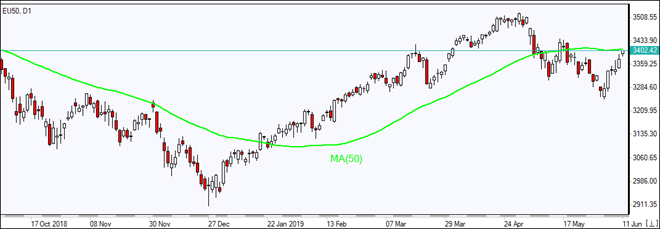 EU50 is testing MA(50) 06/11/2019 Market Overview IFC Markets chart