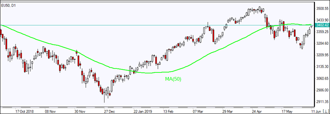 EU50 is testing MA(50)  06/11/2019 Market Overview IFC Markets chart